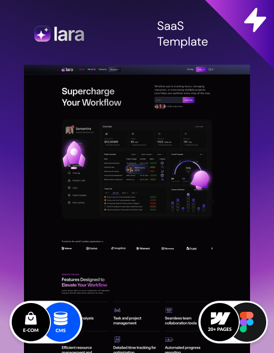 SaaS website template made in Webflow – Lara